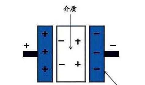 電力電容器隔直商品流通溝通交流，基本原理講解