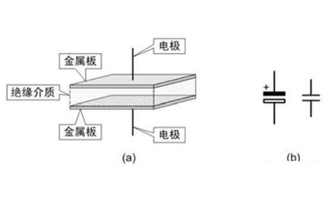 電容器是隔直流的，但為什么電池直流電卻可以為電容器充電呢？