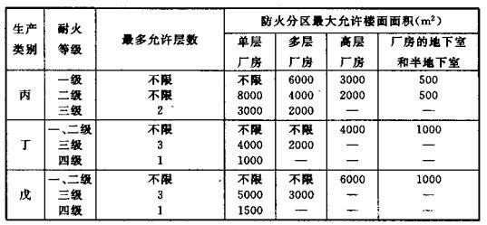 配電室安裝無功補(bǔ)償電力電容器的要求是什么？