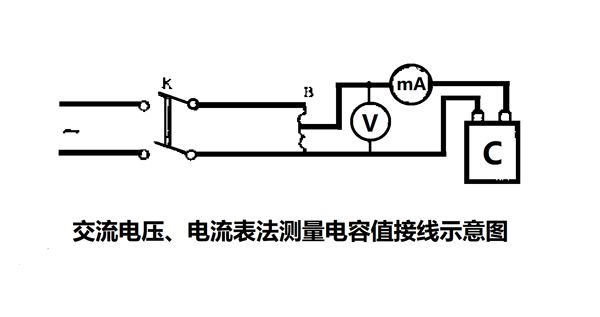 為什么要定期測量電力電容器的電容量？怎樣測量？